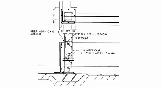 スタッド ジベル と は